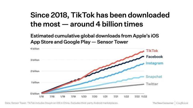 淮安Tiktok推广  第1张