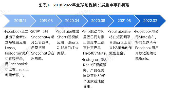 淮安Tiktok推广  第5张