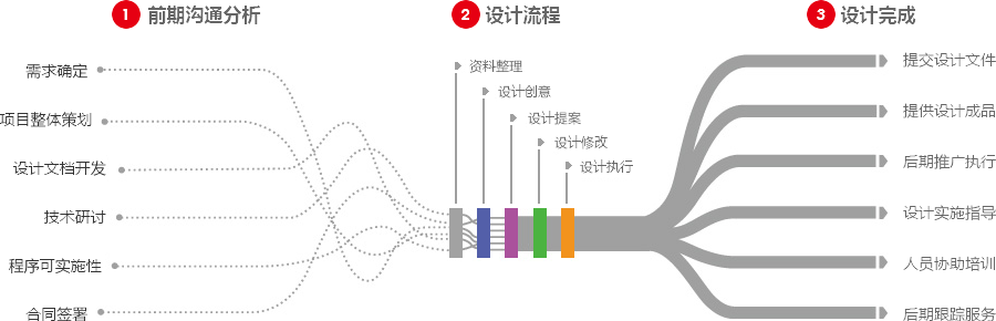 淮安营销型网站建设  第4张