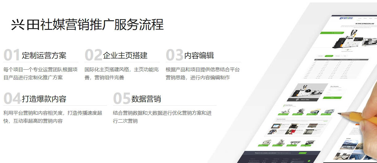 淮安海外社交媒体营销  第5张